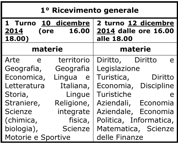 Ricevimento primo Turno